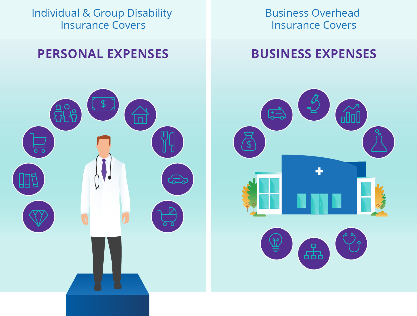 High Limits Business Overhead Expense MGIS