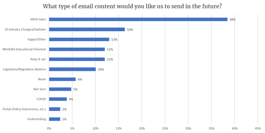 survey insights